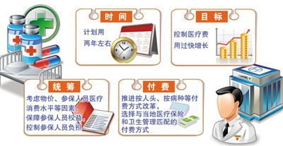 医保付费总额受控 统筹兼顾下的一盘民生大棋