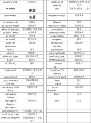 报关英语大全 保付代理（Factoring）核心术语与实务指南